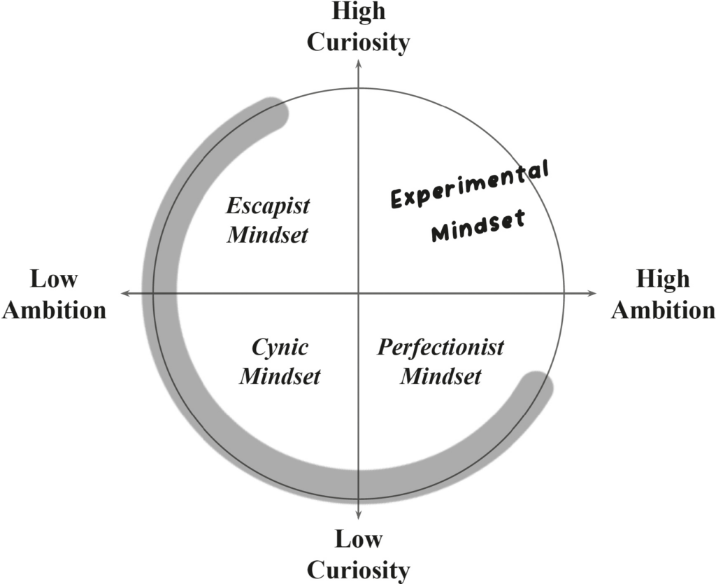 experimental mindset